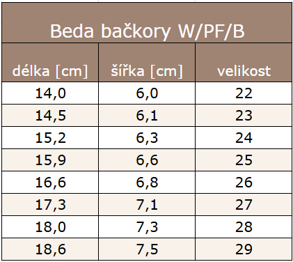 BEDA PF B